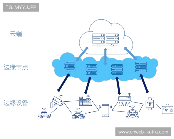 边缘计算节点加快部署，优化直播流传输质量